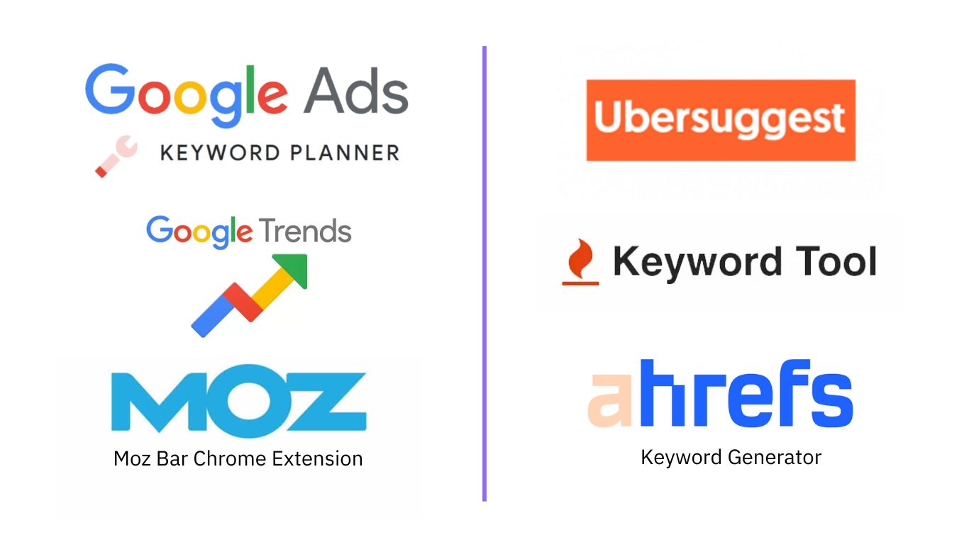 SEO Tools - Google Keyword Planner, Google Trends, Moz Bar Chrome Extension, Ubersuggest, Keywordtool.io, Ahrefs keyword generator